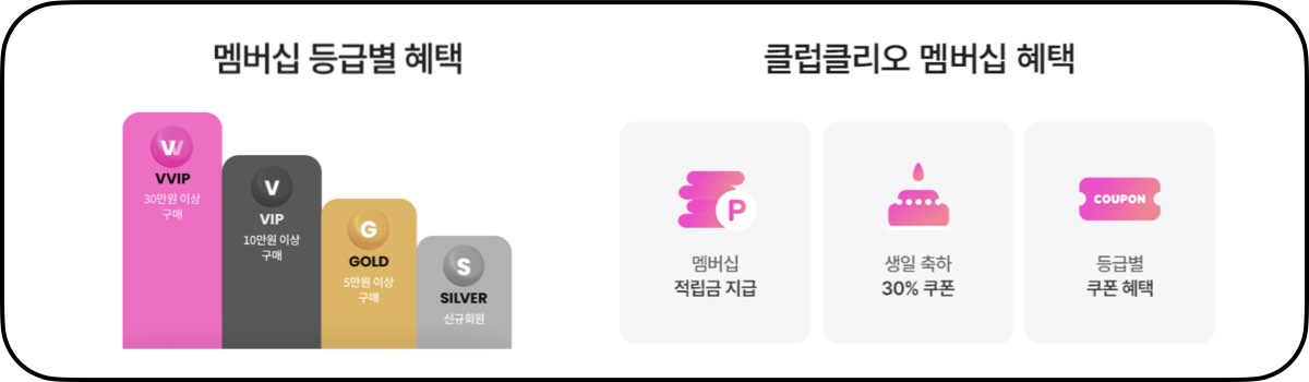 클럽 클리오 공홈 등급별 쿠폰