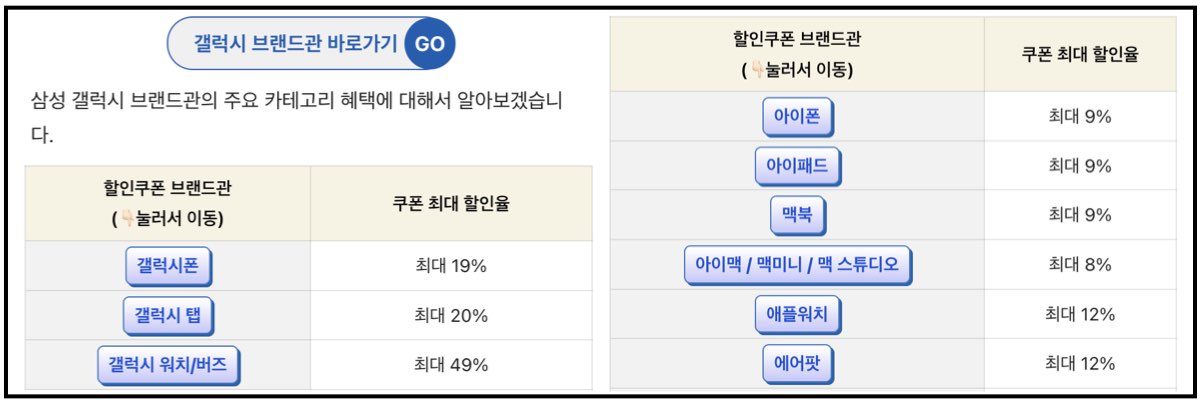 혜택창고 쿠팡 할인쿠폰 코드 페이지